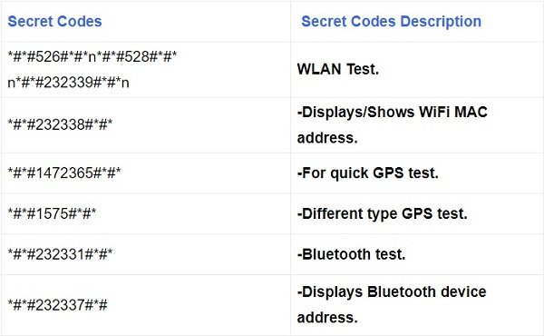 کدهای مخفی وای‌فای، بلوتوث و GPS