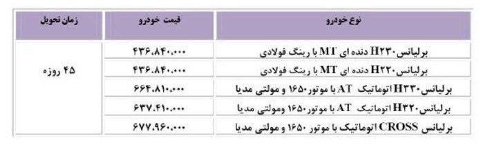 شرایط جدید فروش فوری و پیش فروش برلیانس