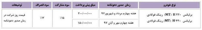 شرایط جدید فروش فوری و پیش فروش برلیانس