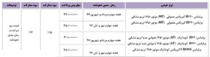 شرایط جدید فروش فوری و پیش فروش برلیانس