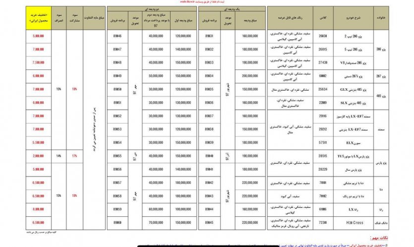 شرایط جدید پیش‌فروش محصولات ایران‌خودرو - اردیبهشت 97