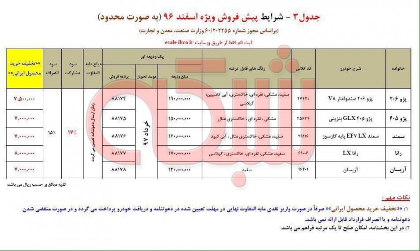 شرایط جدید پیش فروش محصولات ایران خودرو اسفند 96