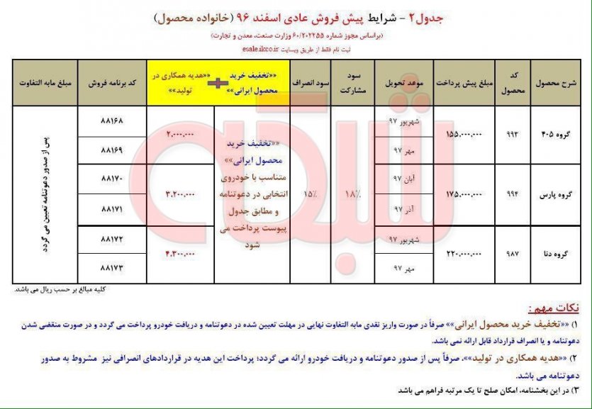 شرایط جدید پیش فروش محصولات ایران خودرو اسفند 96