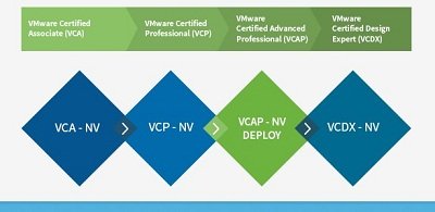 نقشه راه اخذ مدارک VMware