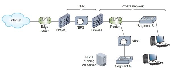 آموزش رایگان دوره نتورک‌پلاس (+Network) IPS، چارچوب AAA، سیستم امنیت اطلاعات و مدیریت رویداد  (بخش 56 )