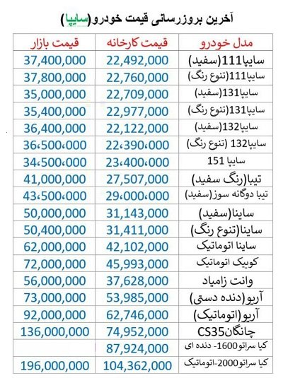 لیست قیمت محصولات سایپا در کارخانه و بازار 1397/06/24: