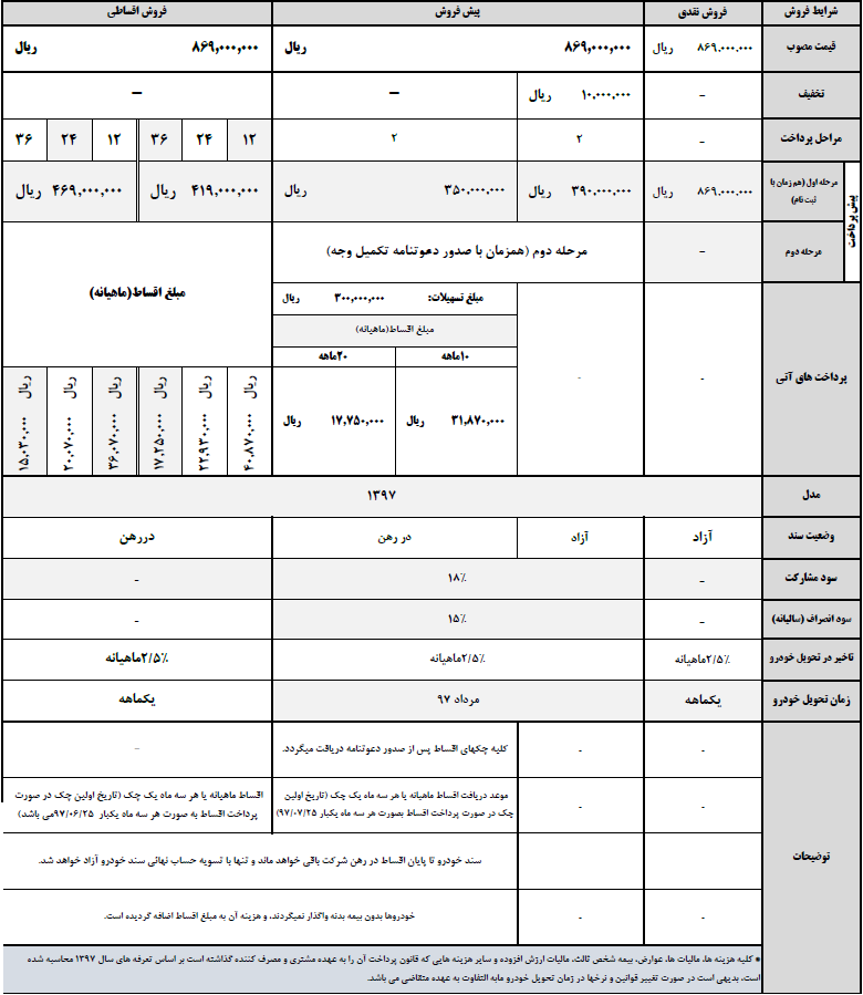 شرايط فروش نقد و اقساط جک S3 1600 AT ـ خرداد 97