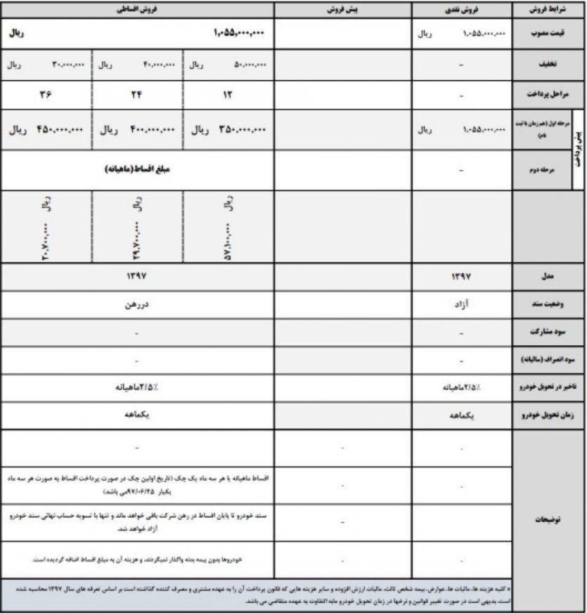 شرایط فروش اقساطی جک S3 - تیر 97