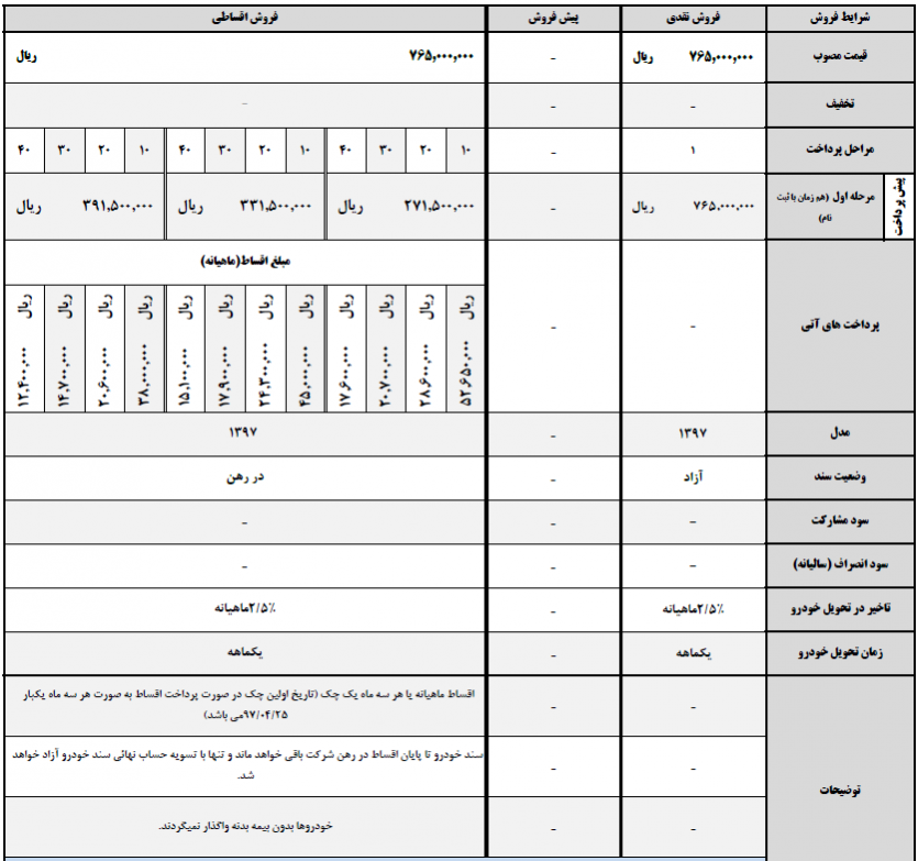  شرایط فروش اقساطی لیفان x60 اتومات مدل 97 - نیمه دوم فروردین 97