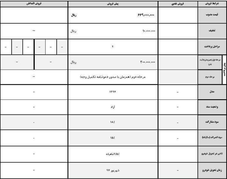 شرایط پیش فروش جک J4 ویژه ماه مبارک رمضان - خرداد 97