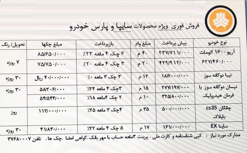 شرایط فروش فوری محصولات سایپا و پارس خودرو