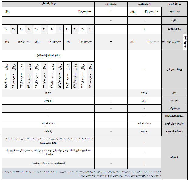 شرایط فروش لیفان 820 - اردیبهشت 97