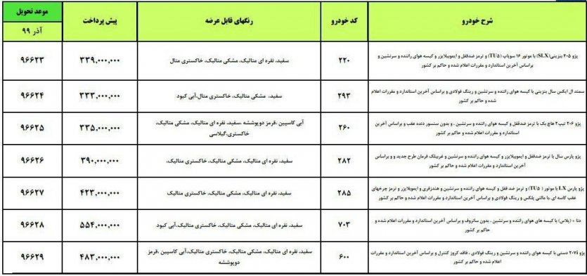 شرایط پیش‌فروش محصولات ایران‌خودرو 