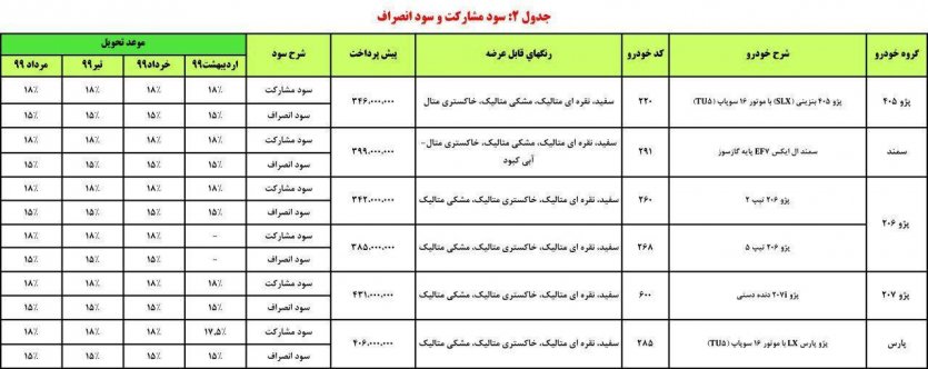 شرایط و توضیحات پیش‌فروش ایران‌خودرو بمناسبت اعیاد شعبانیه - فروردین 98