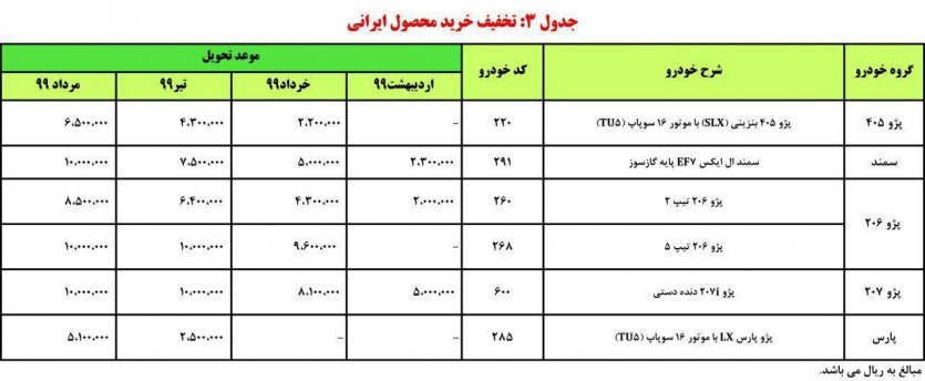 شرایط و توضیحات پیش‌فروش ایران‌خودرو بمناسبت اعیاد شعبانیه - فروردین 98