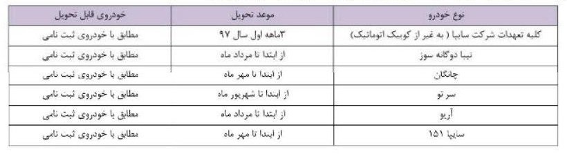 شرایط فروش نقد و اقساطی سایپا - دی 97