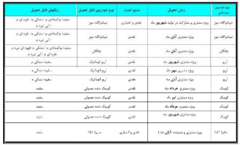 شرایط فروش نقد و اقساطی سایپا - دی 97