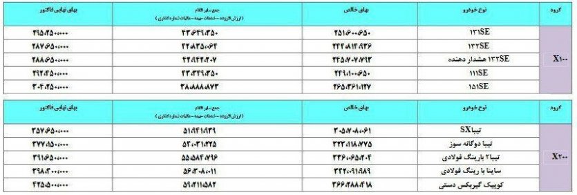 افرادی که ثبت نام آنها بصورت پیش خرید بوده، نحوه تکمیل وجه آنها طبق جدول شماره ۲ میباشد.