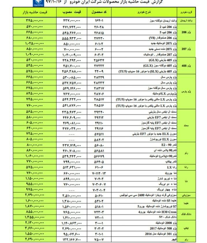 گزارش حاشیه قیمت بازار محصولات ایران خودرو