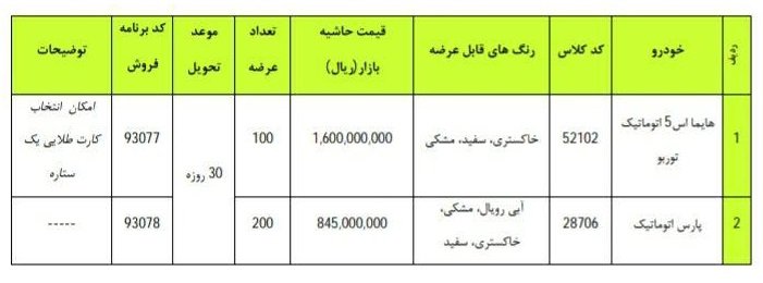 شرایط فروش نقدی فوری ایران خودرو - نیمه دوم دی‌ماه 97 