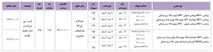 پیش فروش نقدی و اعتباری برلیانس H300