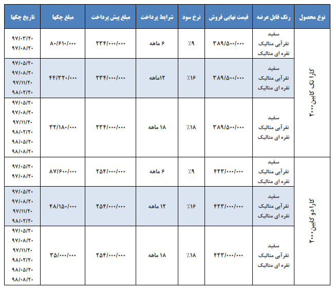 شرایط فروش نقدی و اعتباری وانت کارا 2000