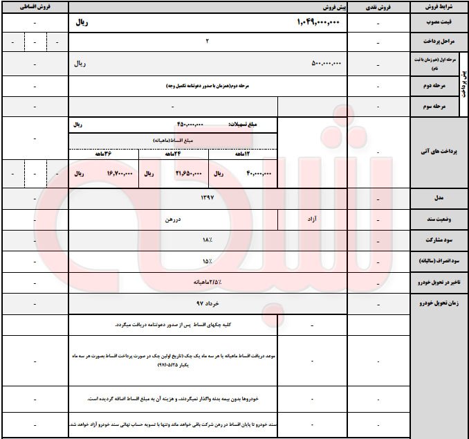 شرایط فروش و پیش فروش جک S5 اتوماتیک - اسفند 96