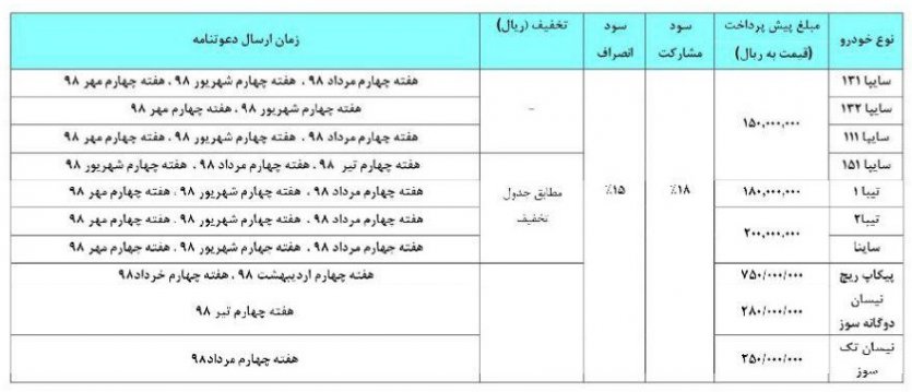 جدول شماره 1 شرایط فروش و پیش‌فروش سایپا بمناسبت دهه فجر - بهمن 97