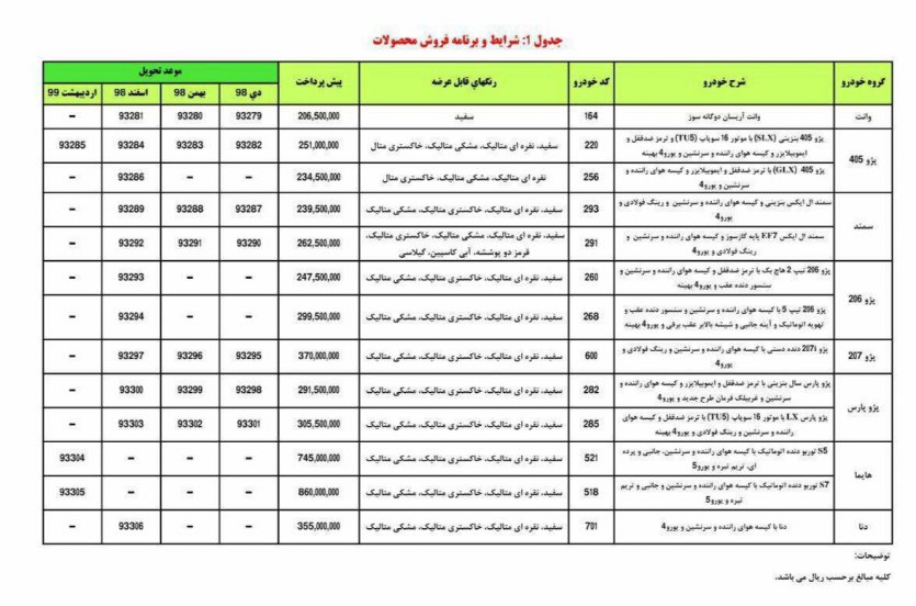 جدول شمازه 1 شرایط فروش و پیش‌فروش ایران‌خودرو بمناسبت دهه فجر - بهمن ۹۷