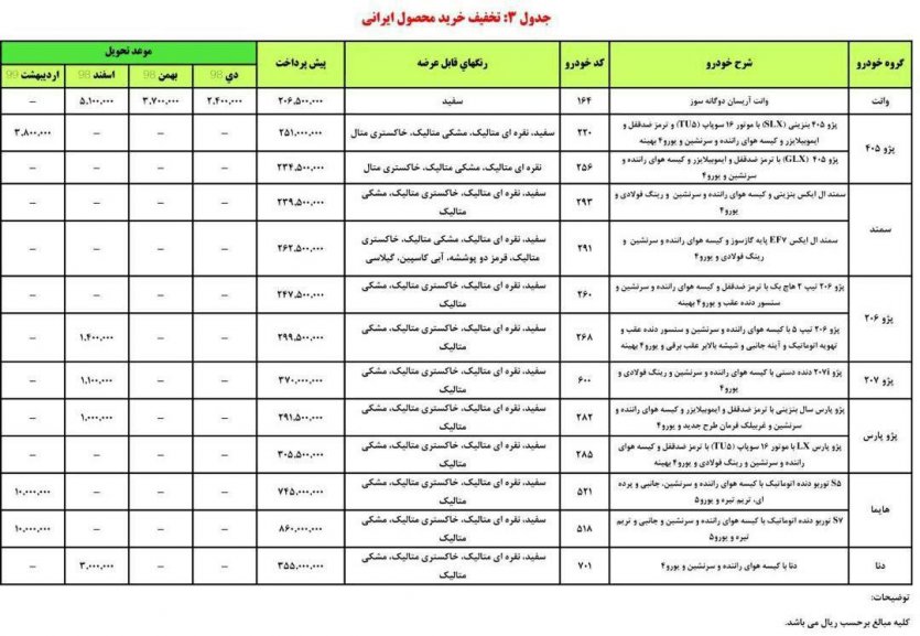 جدول شمازه 3 فروش و پیش‌فروش ایران‌خودرو بمناسبت دهه فجر - بهمن ۹۷