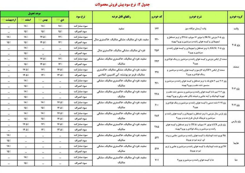 جدول شمازه 2 فروش و پیش‌فروش ایران‌خودرو بمناسبت دهه فجر - بهمن ۹۷