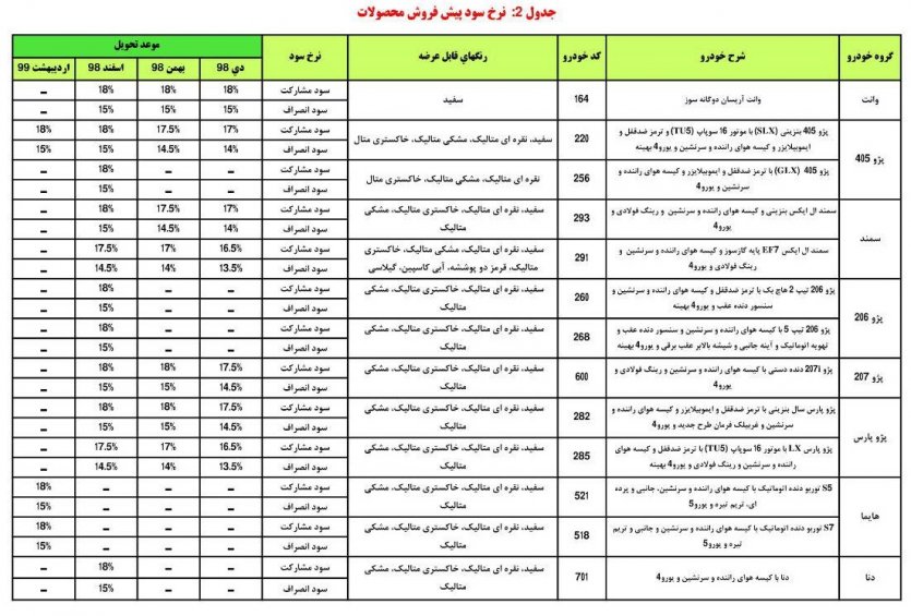جدول شماره 2 شرایط فروش و پیش‌فروش ایران‌خودرو بمناسبت دهه فجر - بهمن 97