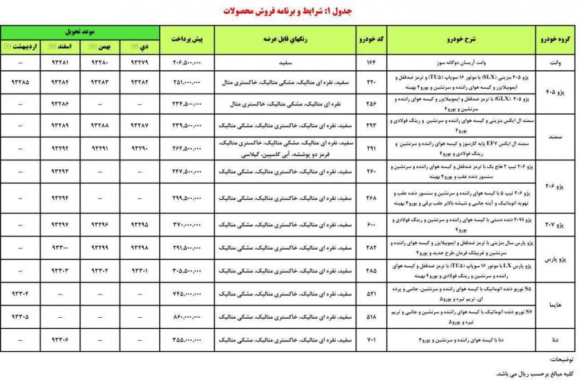 جدول شماره 1 شرایط فروش و پیش‌فروش ایران‌خودرو بمناسبت دهه فجر - بهمن 97