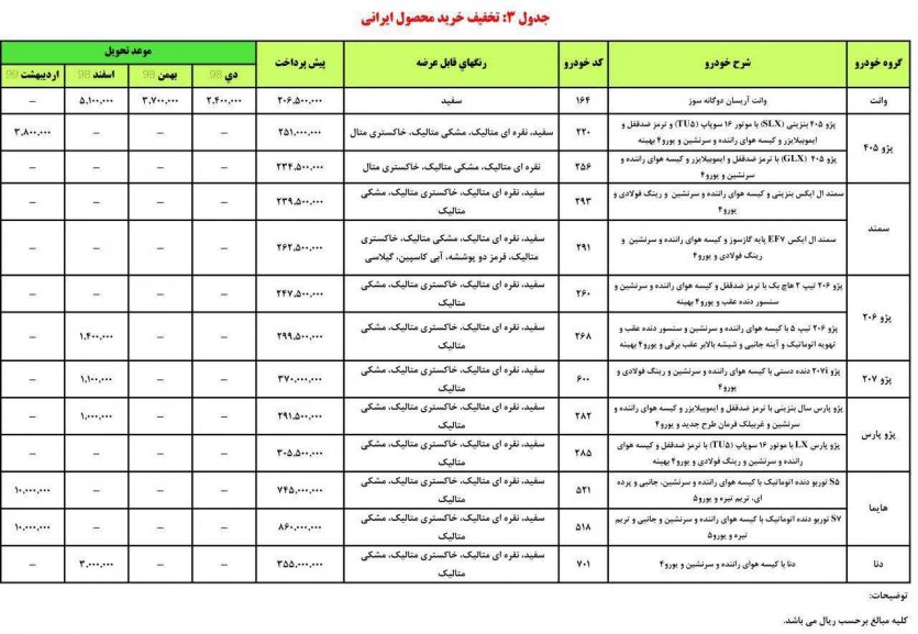 جدول شماره 3 شرایط فروش و پیش‌فروش ایران‌خودرو بمناسبت دهه فجر - بهمن 97