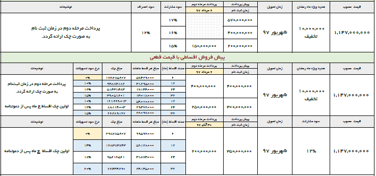 شرایط پیش فروش نقد و اقساطی BYD S6 ویژه رمضان - خرداد 97