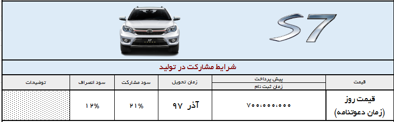 شرایط فروش BYD S7 ویژه رمضان  - خرداد 97