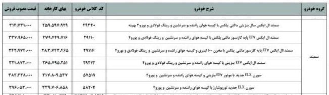 لیست قیمت فروش نقدی خودروی سمند - اردیبهشت 97