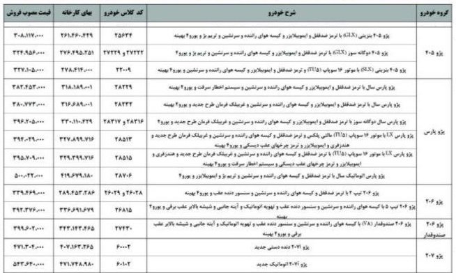 لیست قیمت فروش نقدی پژو پارس پژو 405 و پژو 206 - اردیبهشت 97