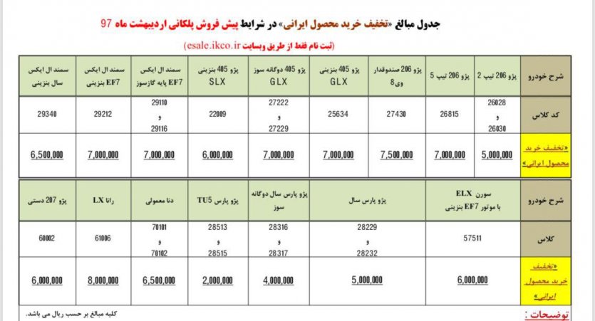 شرایط پیش‌فروش پلکانی محصولات ایرانخودرو  اردیبهشت 97