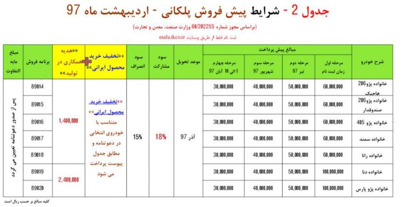 شرایط پیش‌فروش پلکانی محصولات ایرانخودرو  اردیبهشت 97