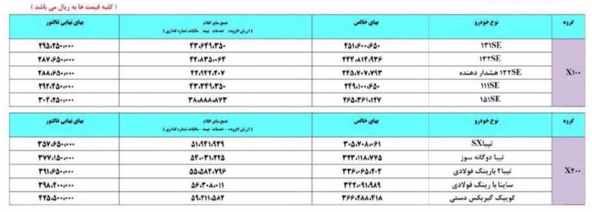 لیست قیمت دی‌ماه سایپا - x100 / x200