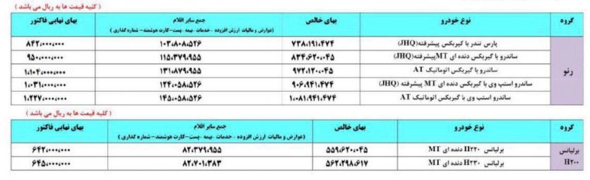 لیست قیمت دی‌ماه پارس خودرو- پارس تند / ساندرو / برلیانس H200