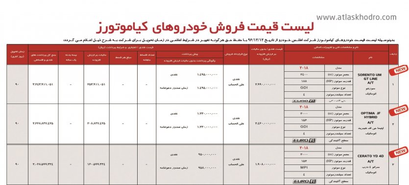  فروش مدل 2018 سراتو، سورنتو و اپتیما از سوی اطلس خودرو