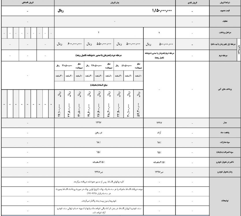 فروش هیوندای i20 - اتومات - ویژه عید تا عید