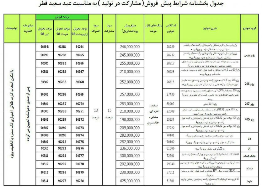 شرایط پیش فروش (مشارکت در تولید) ایران‌خودرو به مناسبت عید سعید فطر