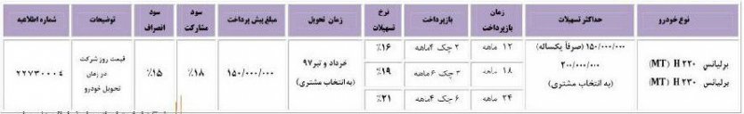 شرایط پیش فروش برلیانس H200 - فروردین 97