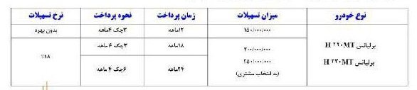 طرح پیش فروش مشارکت در تولید ( سبدی ) انواع برلیانس H200