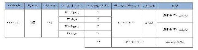 طرح پیش فروش مشارکت در تولید ( سبدی ) انواع برلیانس H200