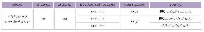 شرایط پیش فروش پارس تندر و ساندرو 