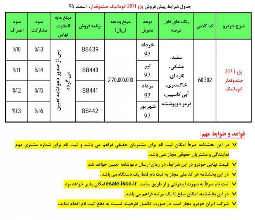  شرایط پیش فروش پژو 207 صندوقدار اتوماتیک -اسفند 96